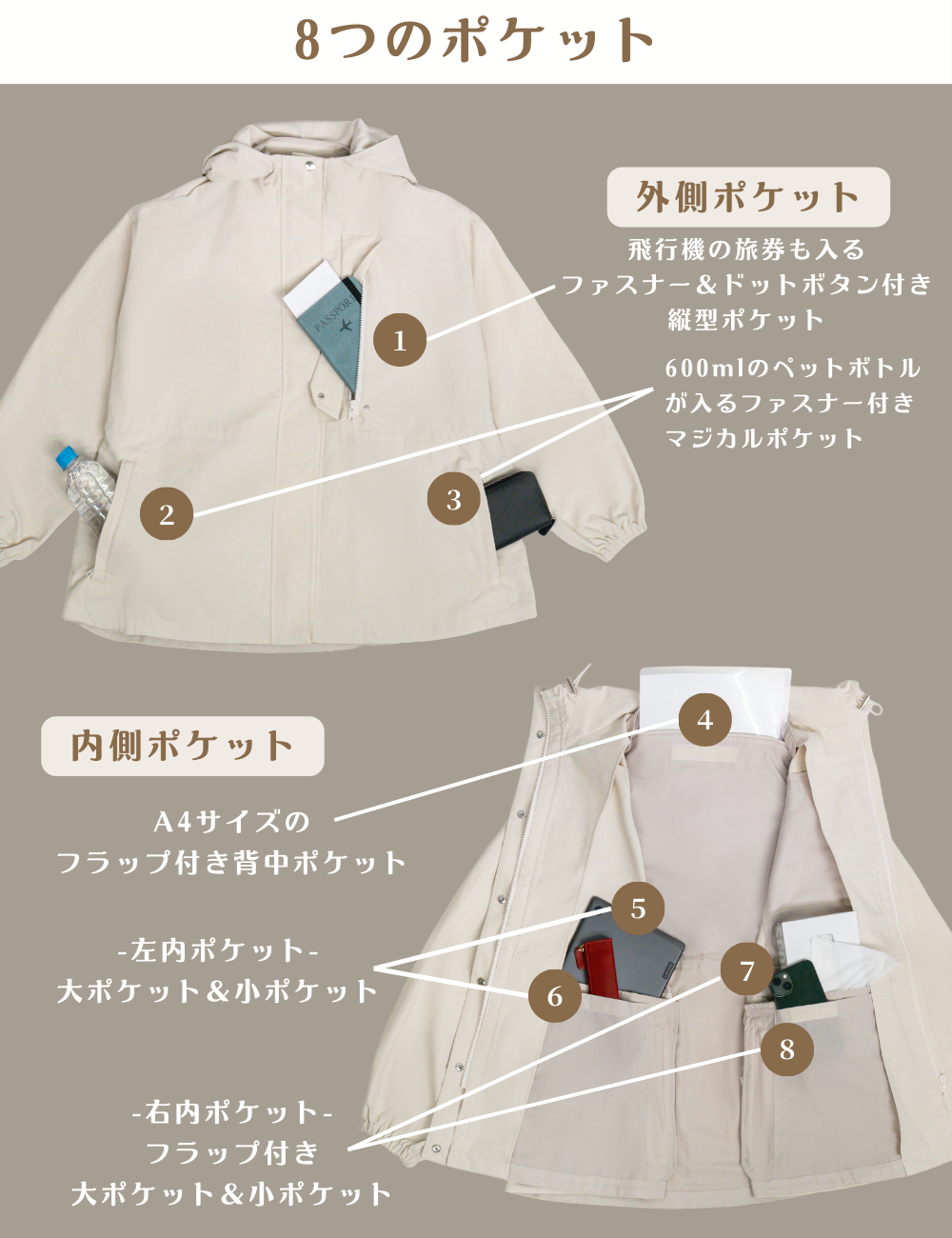 CINEMATIQ 【日本製生地】撥水難燃タウンジャケット アイボリー ディティール