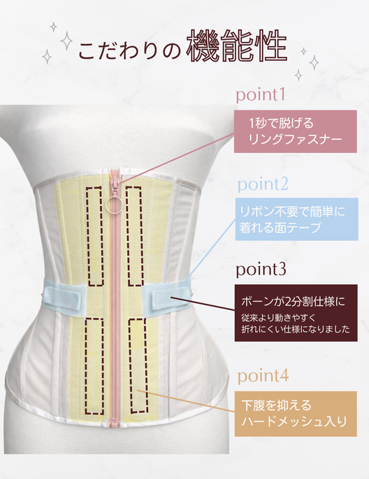 Enchanted Corset 新2026日本製　Venus（ヴィーナス） 機能説明