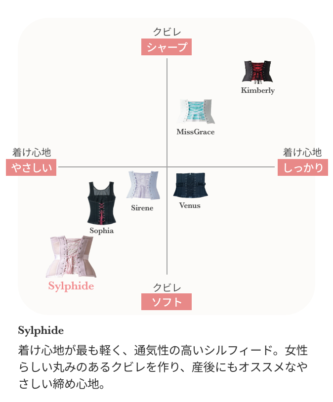 コルセット | Sylphide（シルフィード）| Enchanted Corset by Pinup