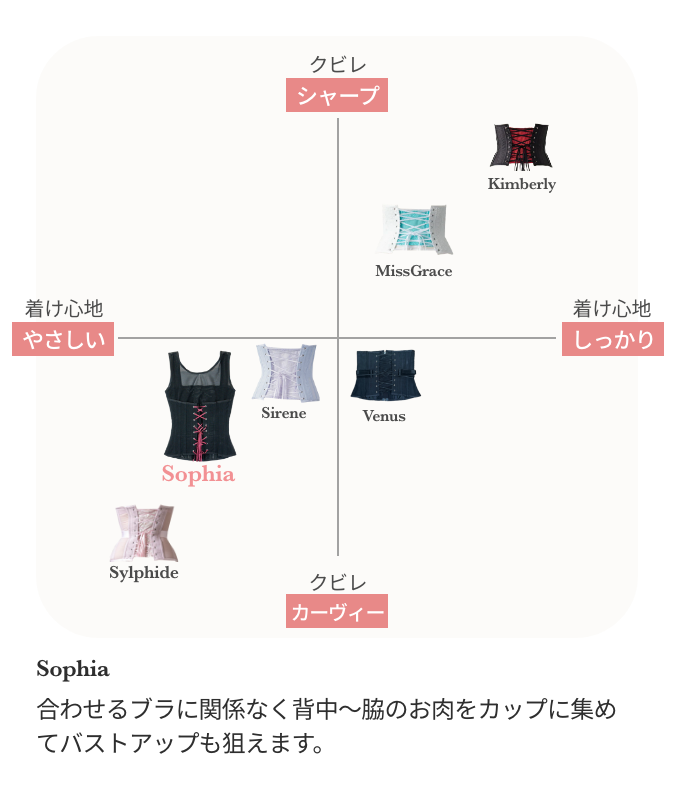 バストリフトコルセットSophia 元鈴木さん バストリフトコルセットSophia | Enchanted Corset by