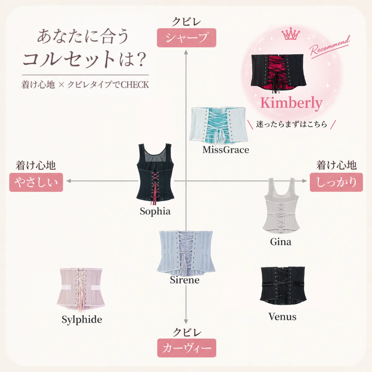 Corset diet | Moto Suzuki's corset – Pinup Closet