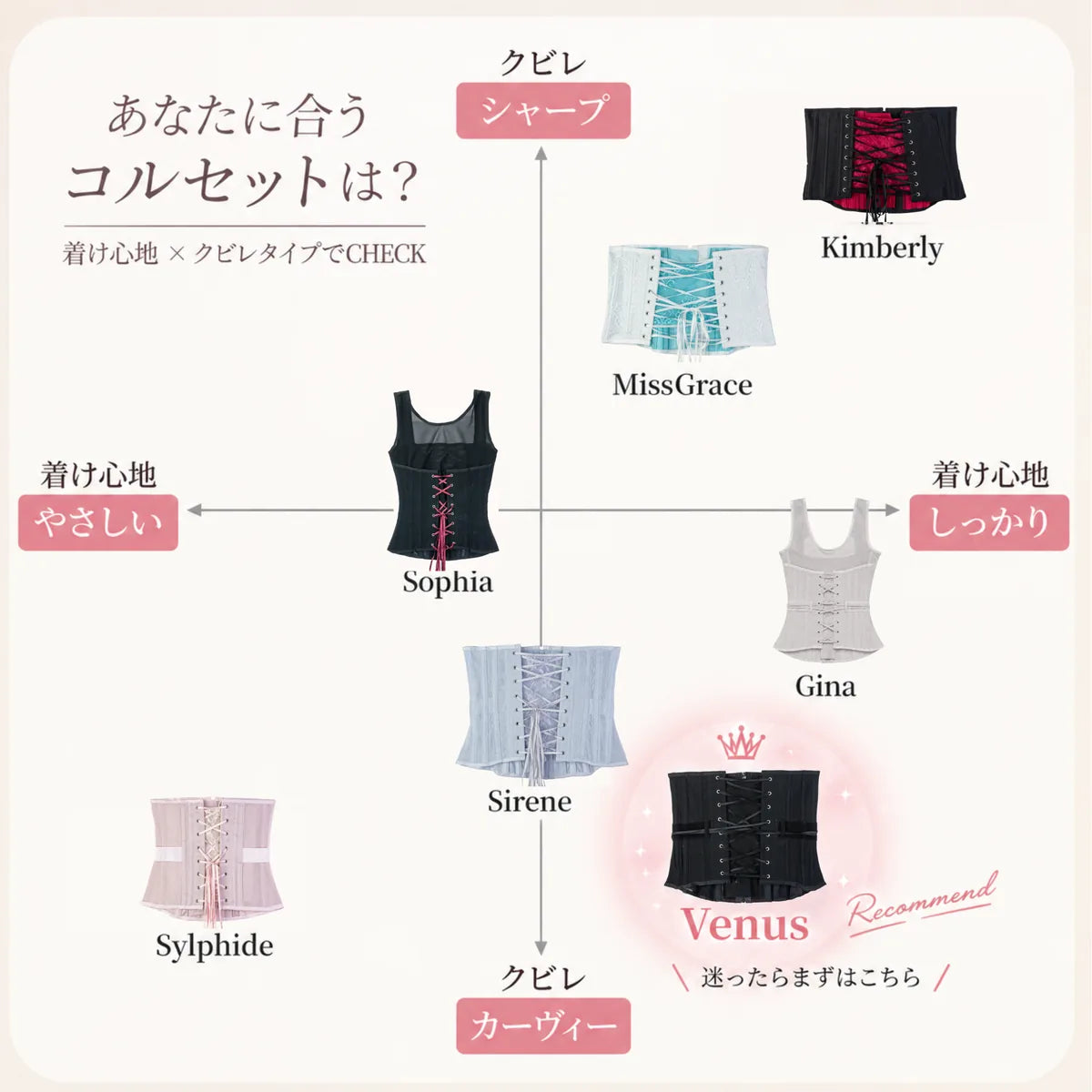 コルセットダイエット | 元鈴木さんのコルセット – Pinup Closet